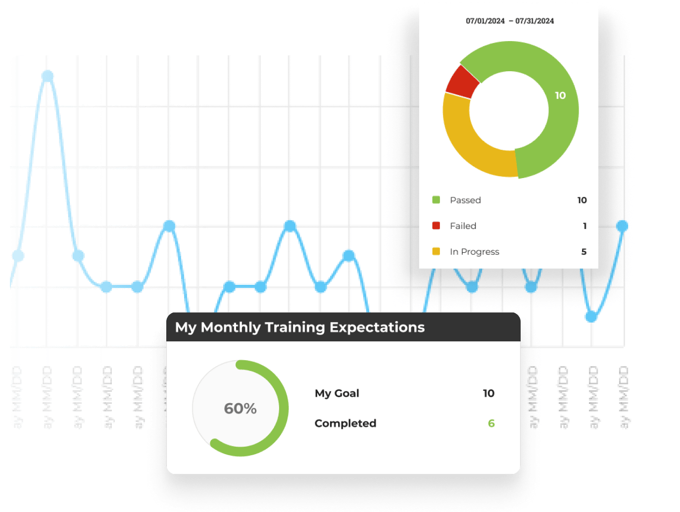 Track Your Progress. Measure your Growth. Track every team member's progress and completions in one place, so you always know where your team stands.